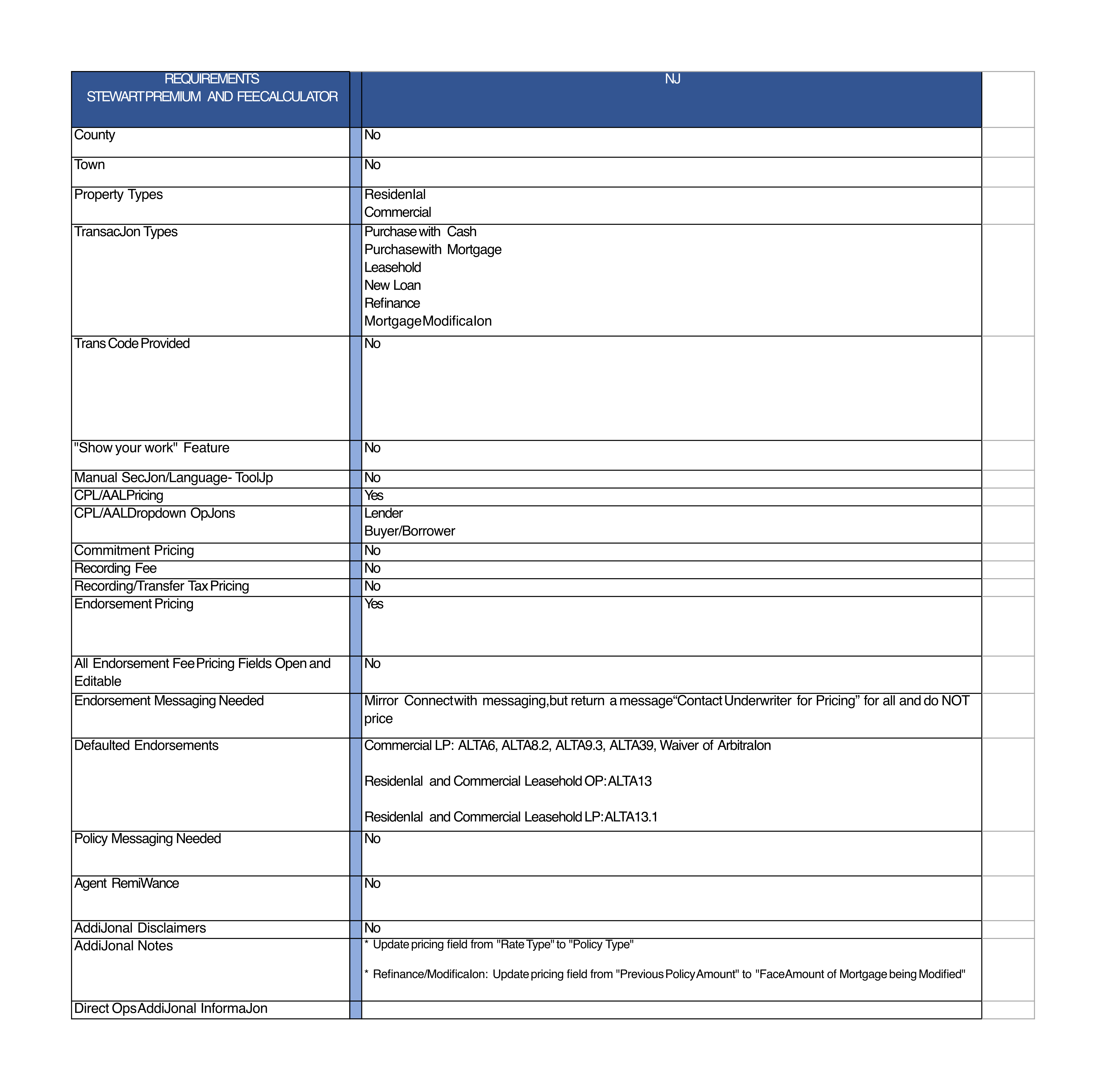 Page 3 of excel spreadsheet showing requested requirements