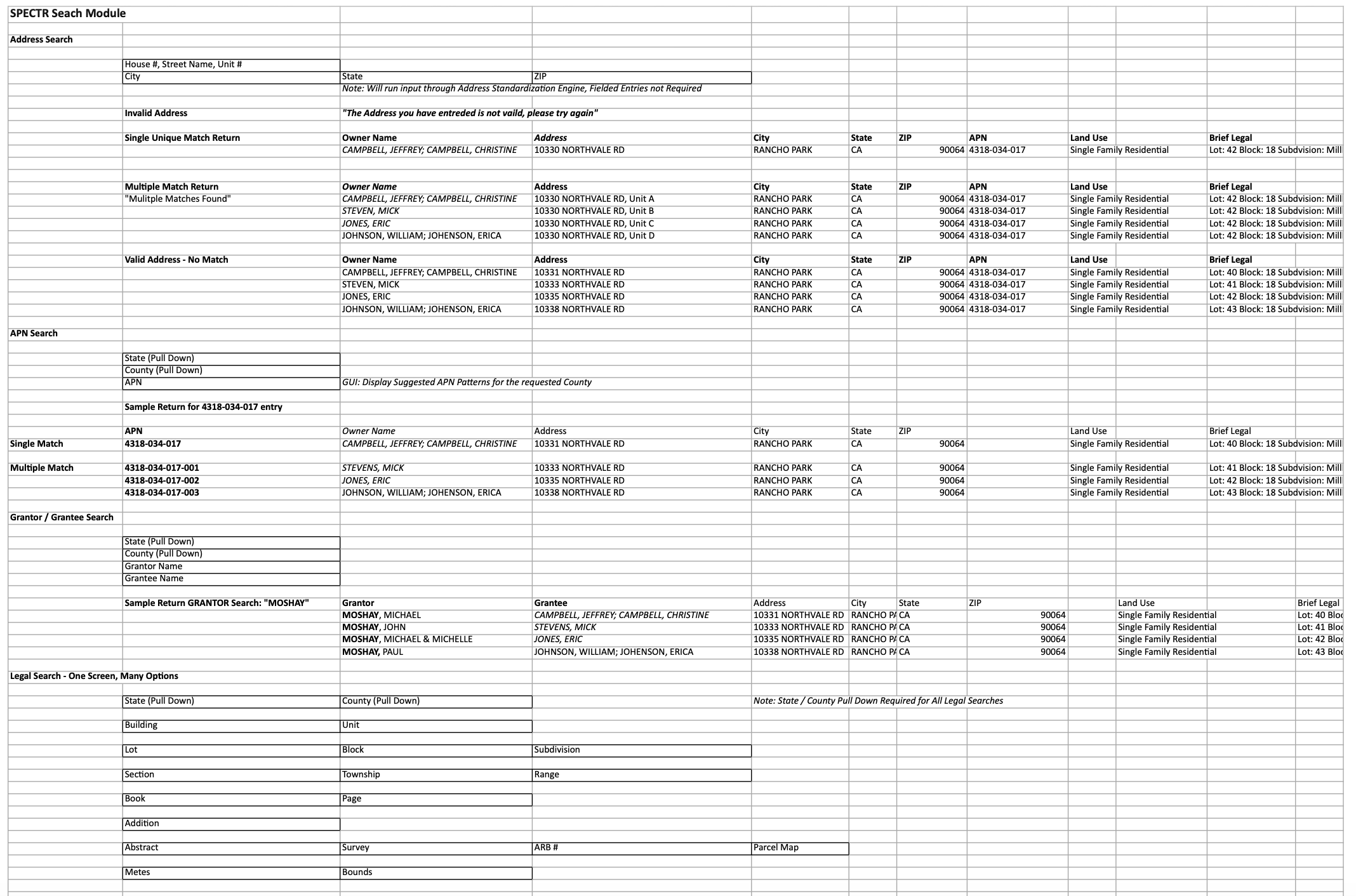 Page 1 of excel spreadsheet showing requested Searches