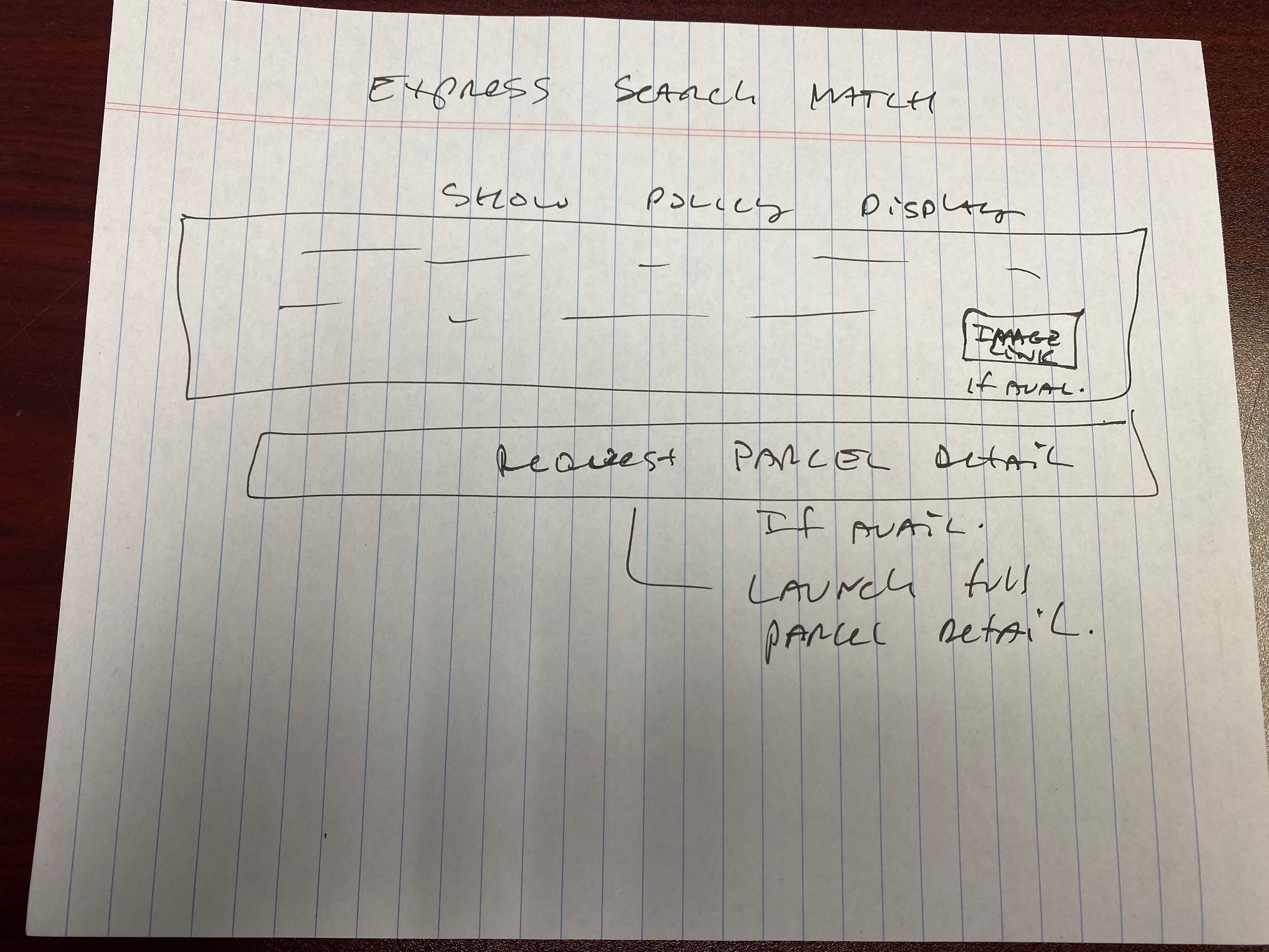 Wireframe: mobile layout